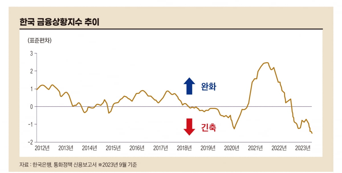 3高 현상에 완충능력 취약한 한국 경제, 해법은[한상춘의 국제경제 심층 분석]