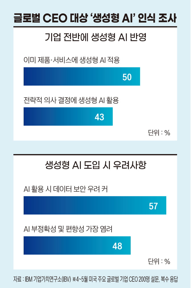 "1조원 투자해서 만들긴 했는데"…AI 딜레마 빠진 기업들