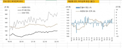 [머니 무브] 글로벌 고금리 고착화? 시장금리 상승은 제한적