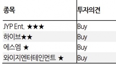 [K-STOCK] 실적 기대 커진 엔터주, 투자 매력 ‘UP’