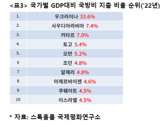 '천궁-2' 탐냈던 빈 살만…'방산 블루오션' 사우디서 역대급 수주 임박