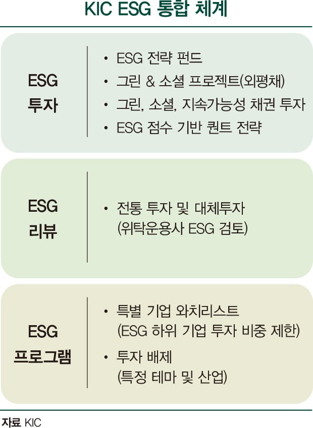 10여 개 기업 의결권 행사…주주권 강화 나선 KIC