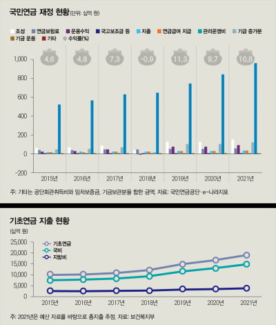 [연금개혁]격동의 K-연금, 개혁 성공 열쇠는