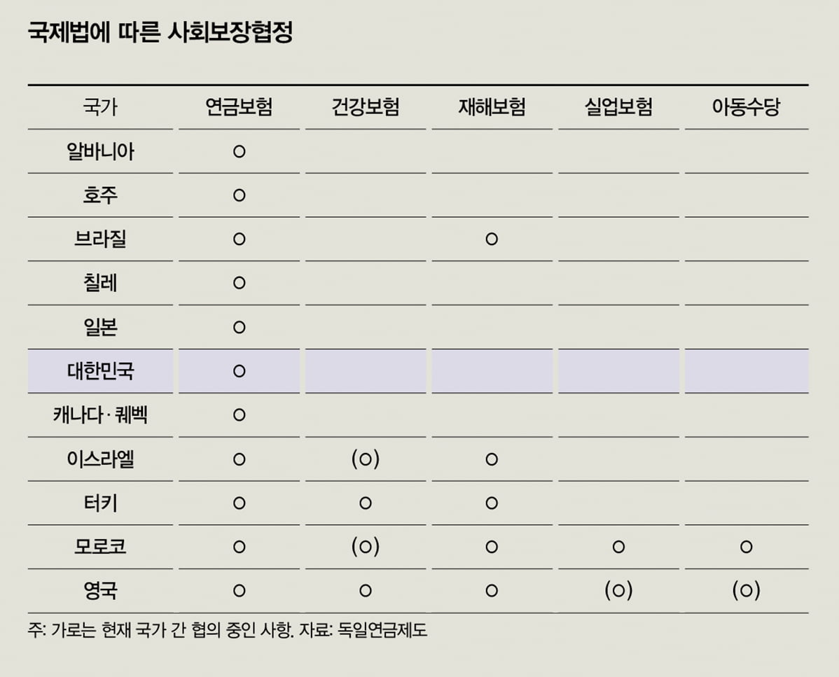 [연금개혁]연금 선진국 독일, 수입 증대에서 급여 축소로 변화 