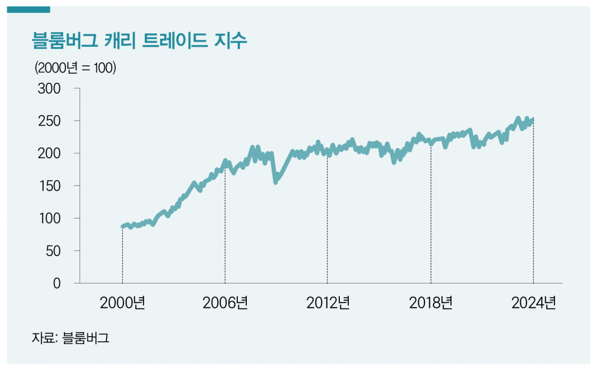 초고액자산가, ‘위안화 캐리 트레이드’로 잰걸음