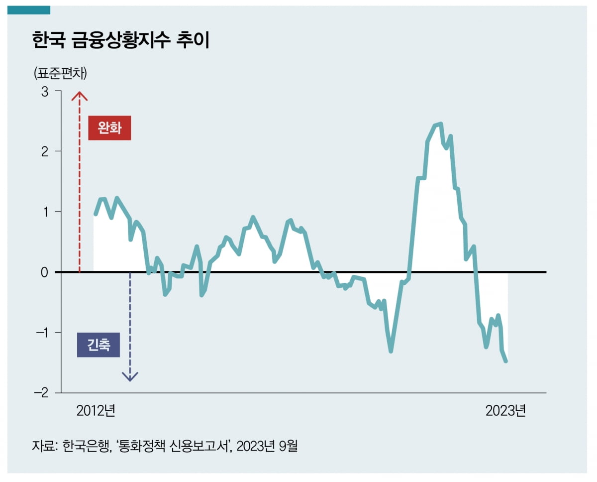 美 국채금리 급등, 韓 증시와 외환 시장 영향은