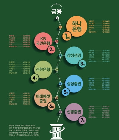 [special] 하나은행, 신탁 '초격차'…최고의 상속팀 자리매김