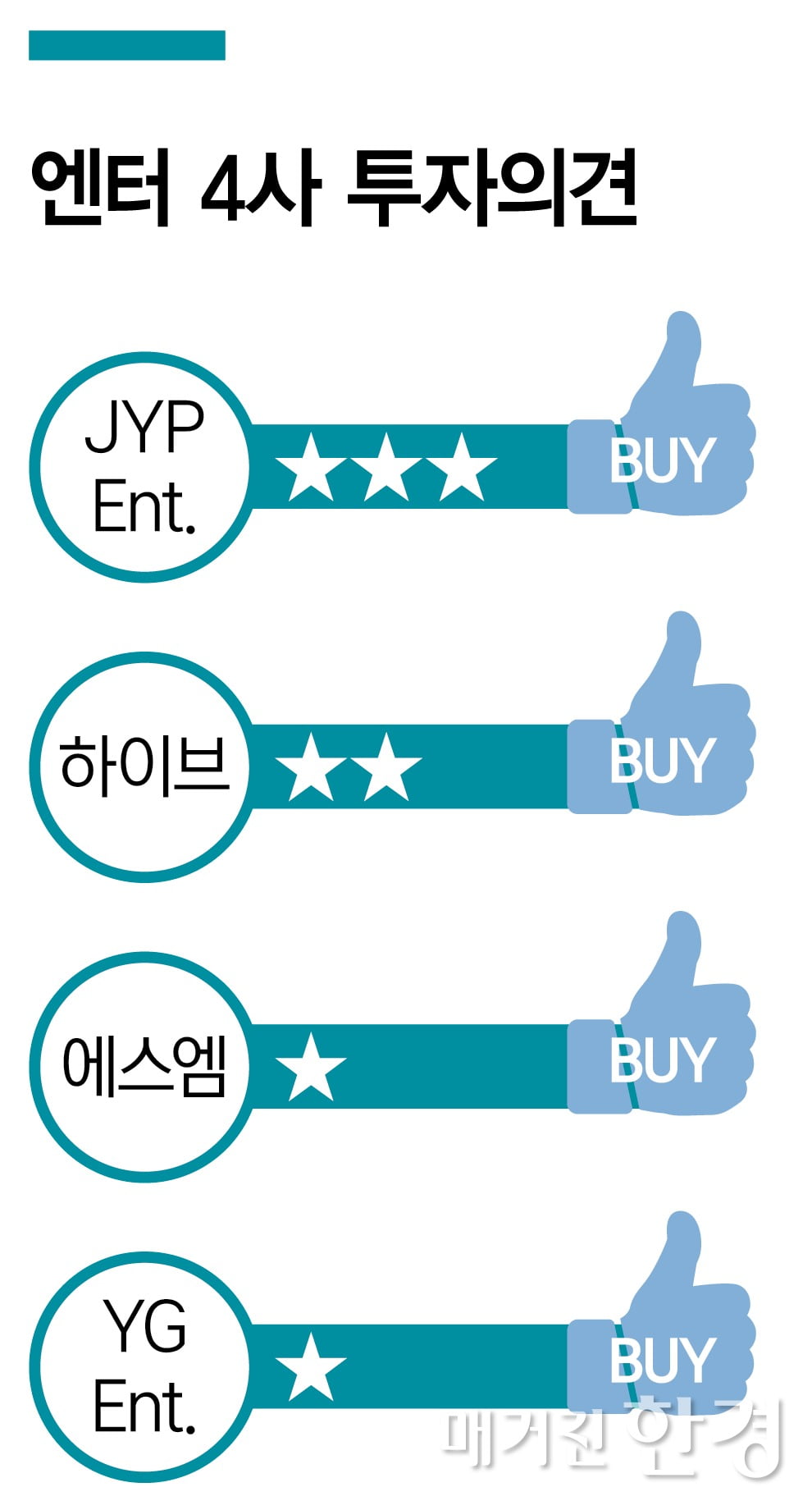 [K-STOCK] 실적 기대 커진 엔터주, 투자 매력 ‘UP’