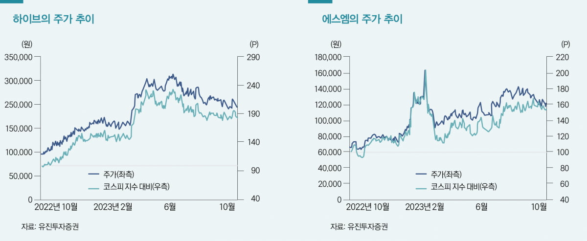 [K-STOCK] 실적 기대 커진 엔터주, 투자 매력 ‘UP’