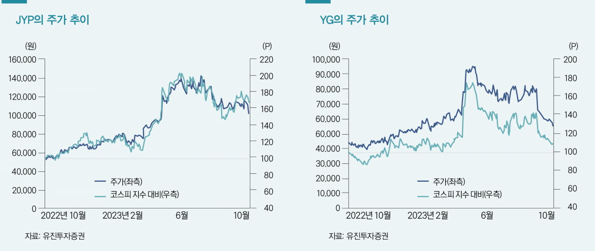 [K-STOCK] 실적 기대 커진 엔터주, 투자 매력 ‘UP’