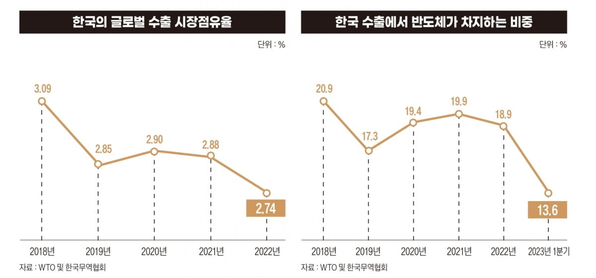 그래픽=박명규 기자