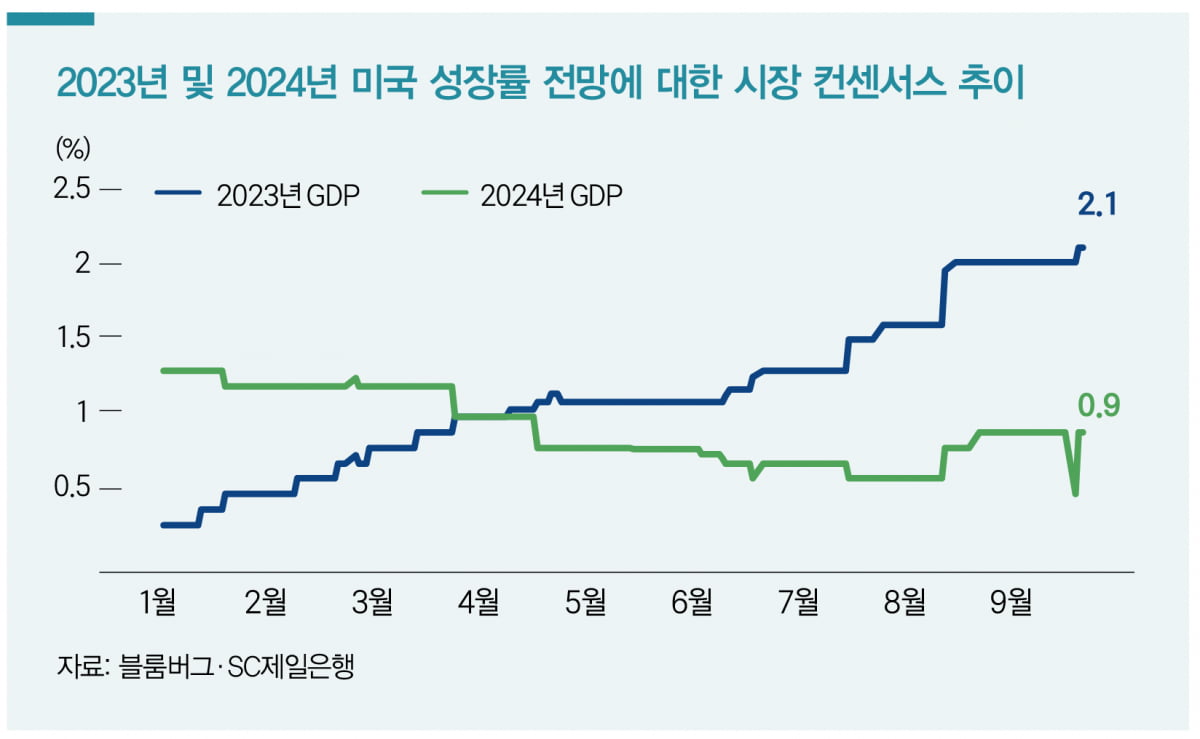 [WM Report] 채권 잔혹기에도 시장에 머무는 이유