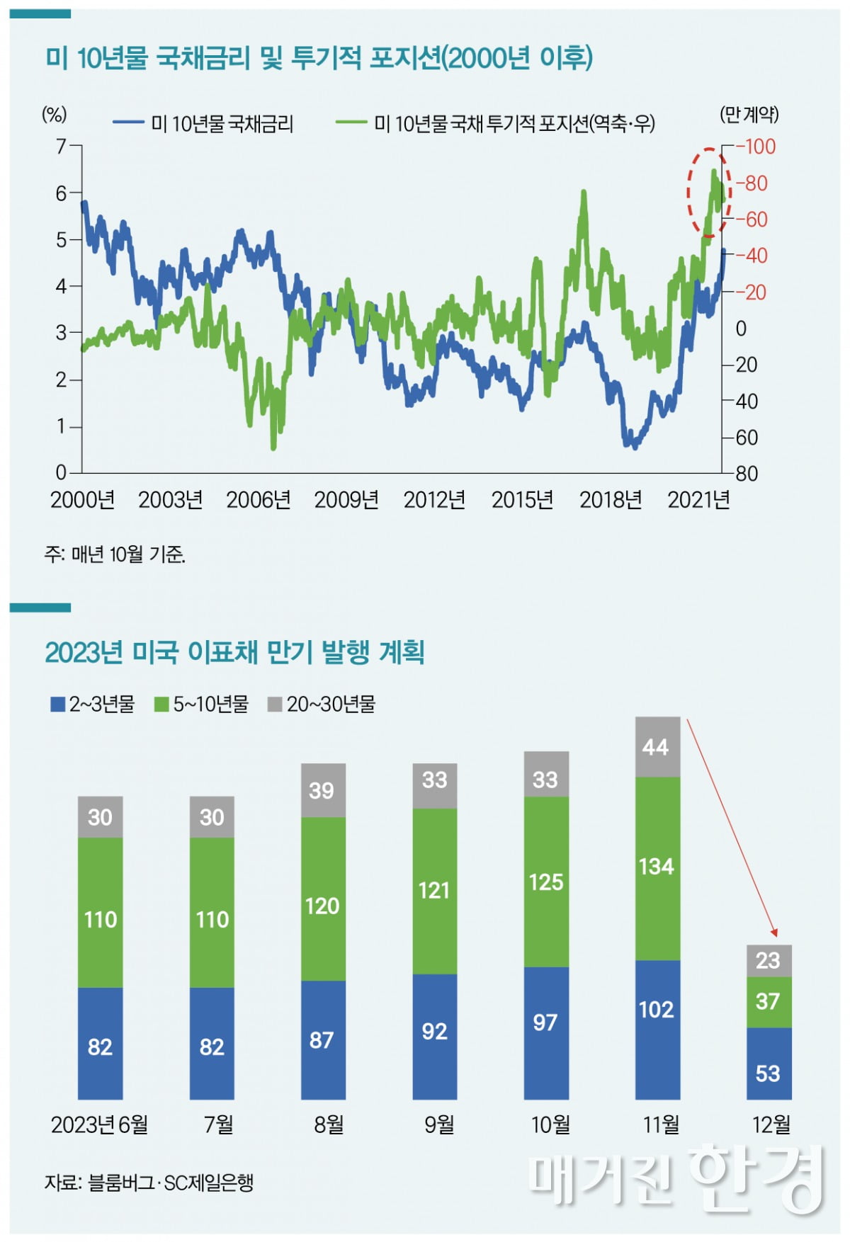 [WM Report] 채권 잔혹기에도 시장에 머무는 이유