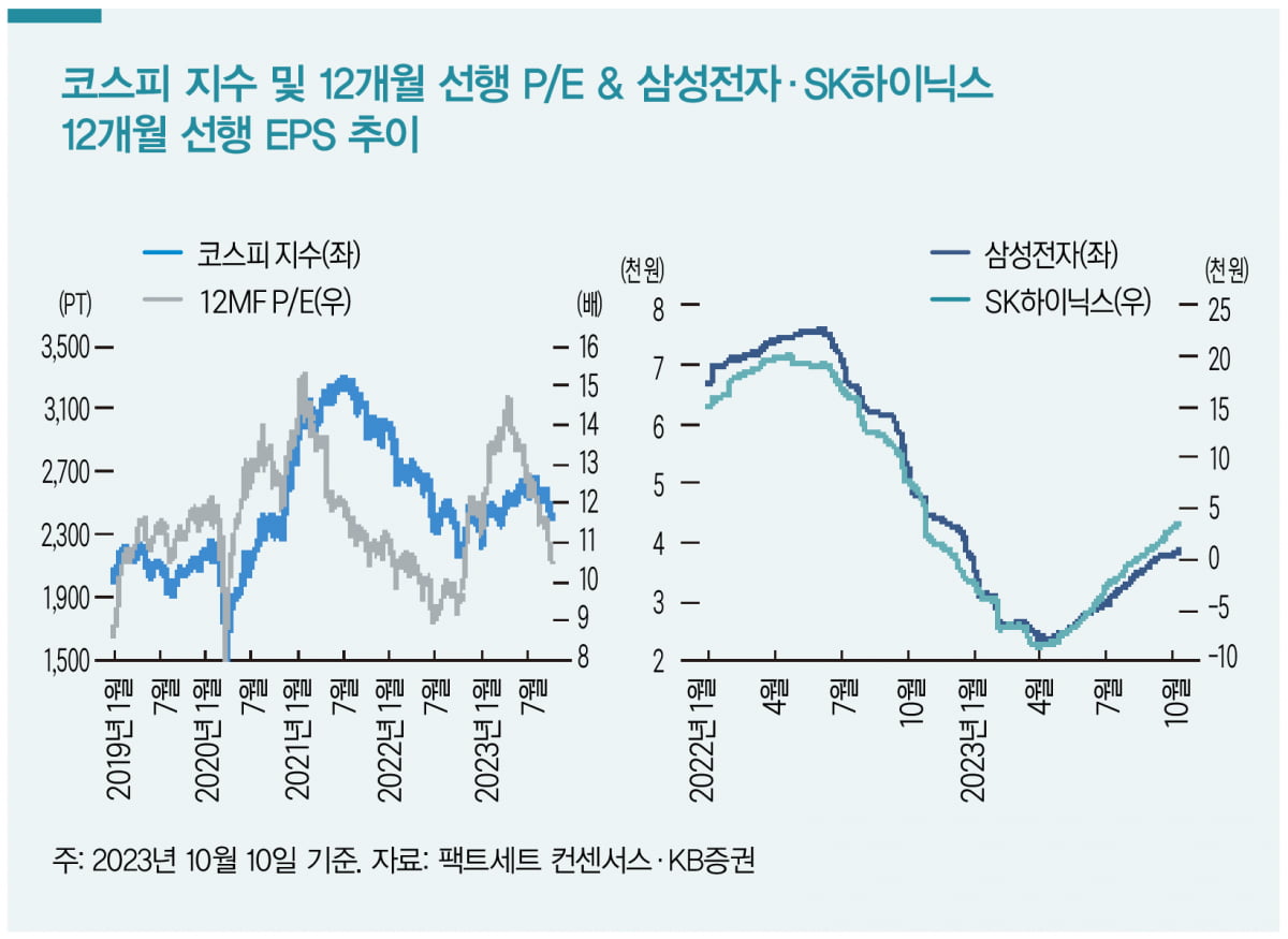 [Inside ETF] 안갯속 증시, 반도체·빅테크 생존력 주목 