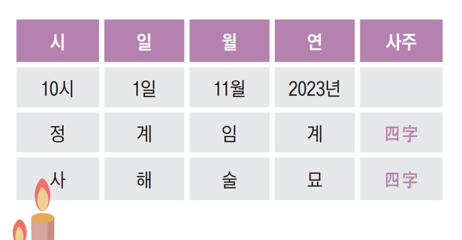 "될 놈은 된다?" 사주로 정해진 운명은 거스를 수 없나[중림동 사주카페②] 