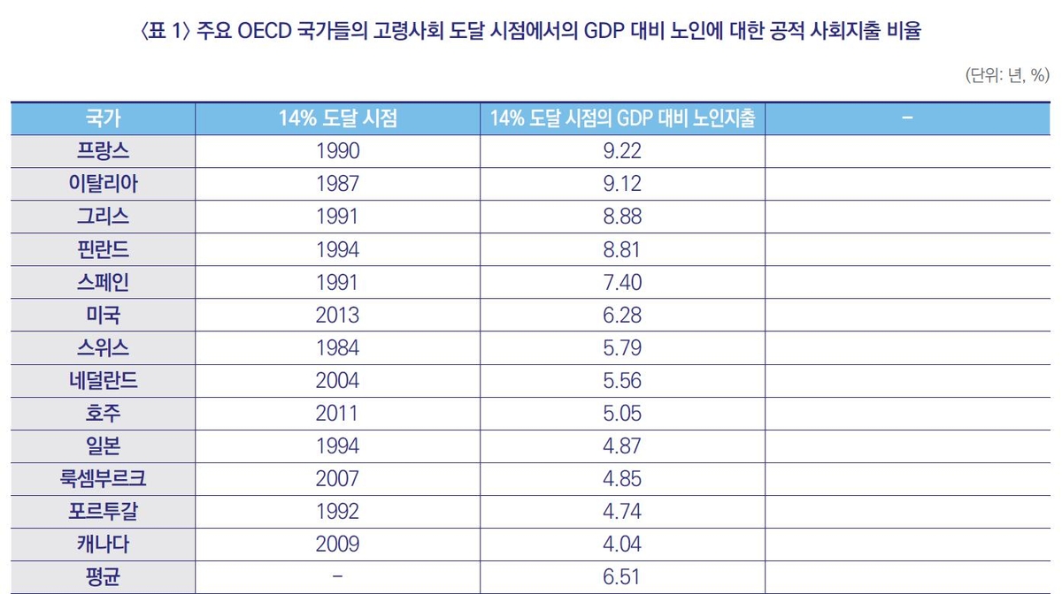 노인 자살률 OECD 최악…"국가 금전지원, 우울 완화 효과 확인"