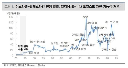 금융시장 '이·팔 전쟁' 충격 없어…주식·채권·원화 모두 강세