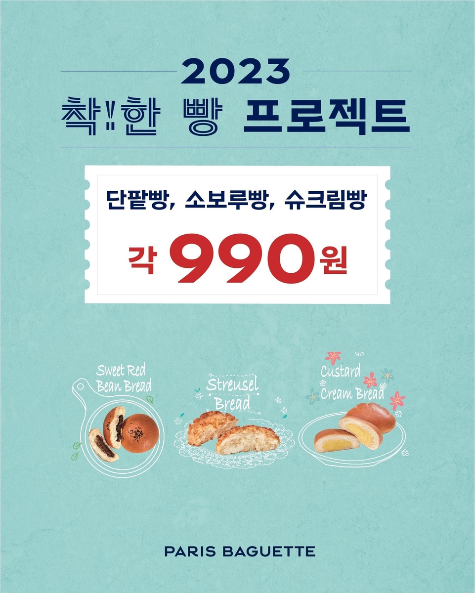 파리바게뜨, 단팥빵·소보루빵·크림빵 990원에 판매