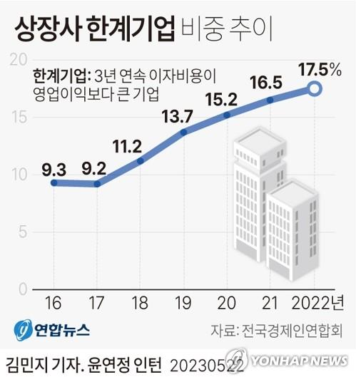 시효 끝난 워크아웃제도…'금융권 자율협약' 이달 가동키로