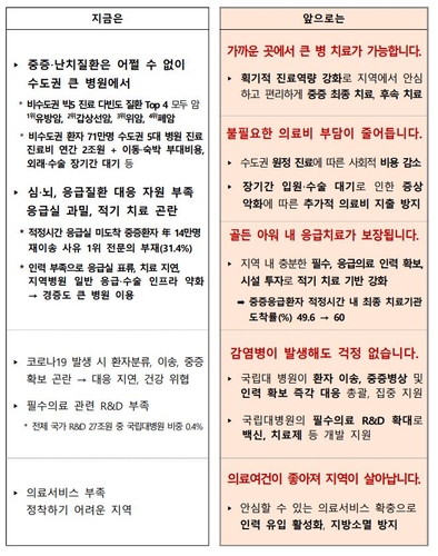 지방 국립대병원 '빅5' 수준으로 키운다…의사 수·인건비 확대(종합)