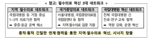 지방 국립대병원 '빅5' 수준으로 키운다…의사 수·인건비 확대(종합2보)