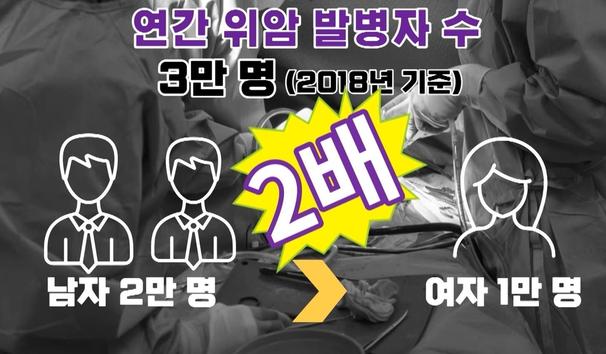 "한국인 위암, 가장 흔한 위험 요인은 '신체활동 부족'"