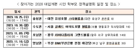 2028대입개편, 교육부가 직접 설명한다…찾아가는 학부모 설명회