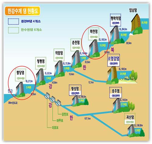 발전댐인 화천댐, 다목적 운영…용수·홍수조절력 추가 확보