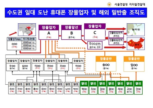 술 먹고 도난당한 휴대폰, 일주일 뒤면 중국·필리핀에(종합)