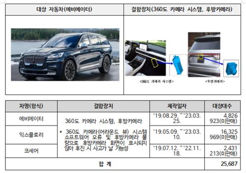 기아·포드·현대차 등 6개사 7만5천348대 자발적 시정조치