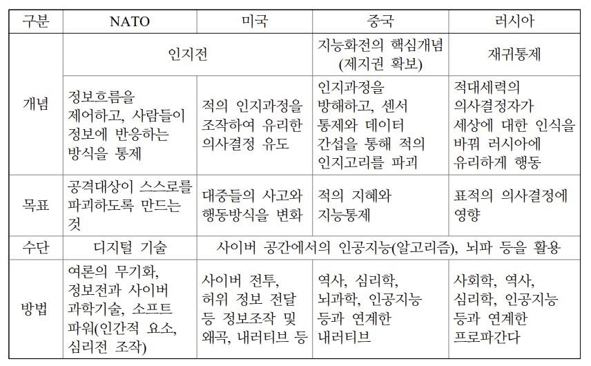 [김귀근의 병영터치] SNS '허위조작정보' 한 방이 폭탄보다 세다