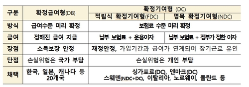 국민연금 보험료, 젊을수록 천천히 오른다…장년층 반발 거셀듯(종합)