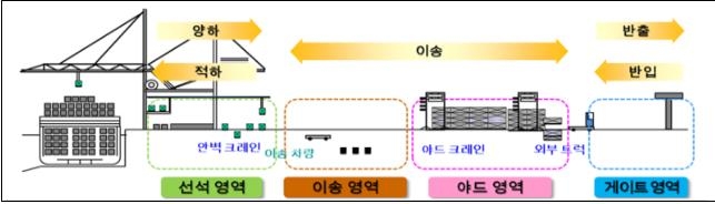 [르포] 육중한 항만 크레인이 미끄러지듯 제자리로