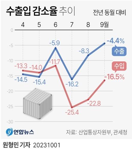 10월 '수출 플러스' 기대감↑…반도체·중국 수출회복에 달렸다