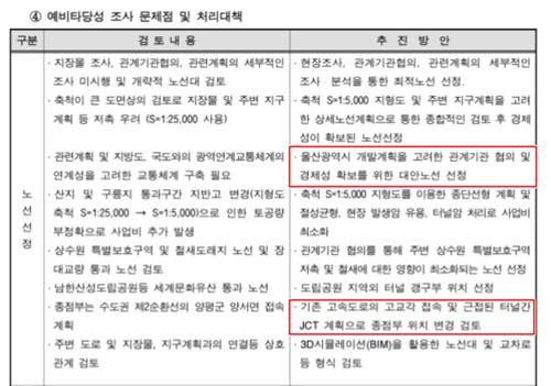 국토부 "양평道 종점변경 검토정황 숨기고자 자료삭제한것 아냐"