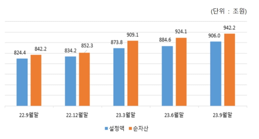 고금리 장기화..."채권형 펀드·단기자금 ETF 급부상"