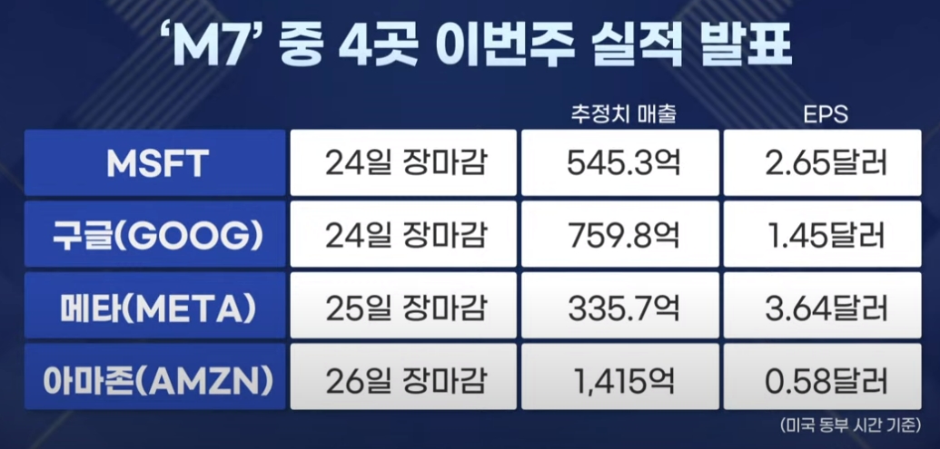 'M4' 실적 주목·사우디 회담 성과·유재석 검색 넘은 '럼피스킨 병' [신인규의 이슈레이더]