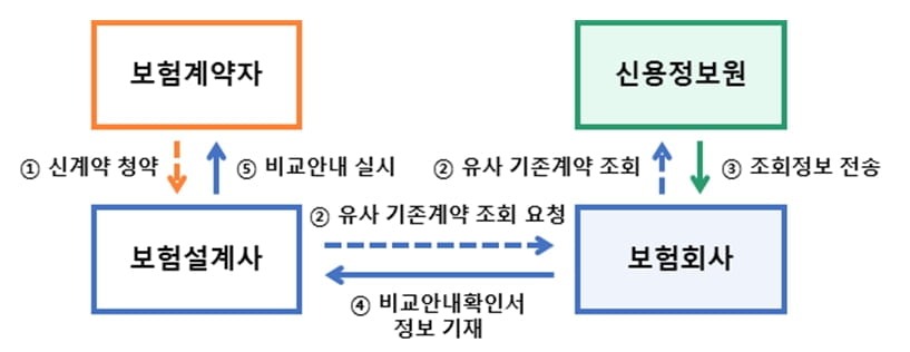 "새 보험이라고 함부로 갈아타지 마세요" [이민재의 쩐널리즘]