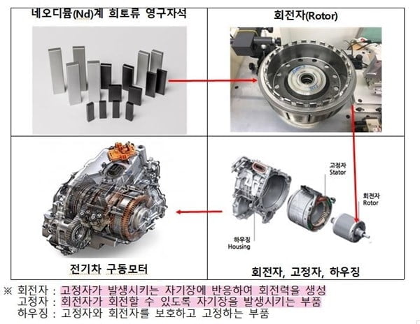 '전기차 심장' 핵심소재 국내서 만든다…탈중국 가속