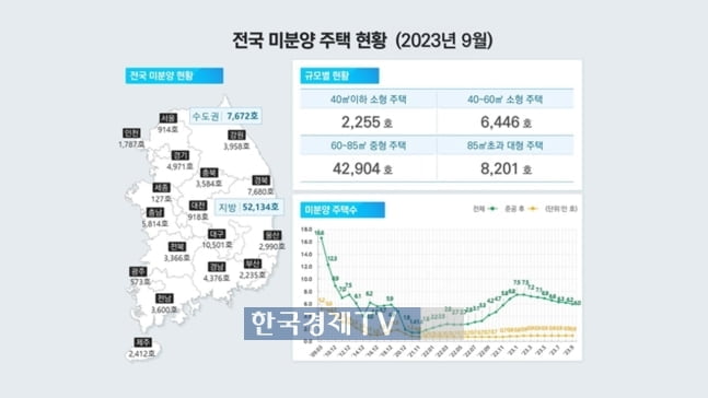 주택 착공 반토막…2년 뒤 공급난 가시화