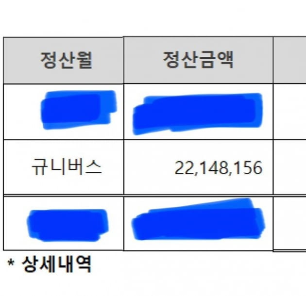 Jang Seong-gyu donates 23 million won, including YouTube settlement fee