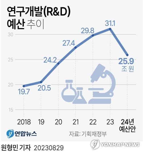 고금리·고물가 갇힌 상저하고…4분기 반도체 반등, 돌파구 될까