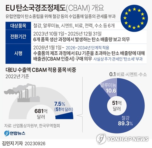 고유가·탄소규제·업황부진에 파업까지…철강업계 복합위기