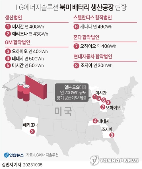 LG엔솔, 3분기 영업익 '역대 최대'…수주 누적액 500조 돌파(종합2보)