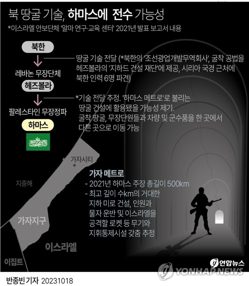 "北, 하마스 등 친이란 무장세력에  수십년 군사훈련·무기제공"