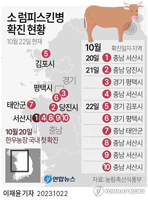 '럼피스킨병' 충남·경기 등에 특별교부세 100억여원 지원
