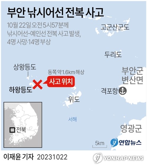 18명 사상자 낸 부안 낚시어선, 격포항으로 옮겨