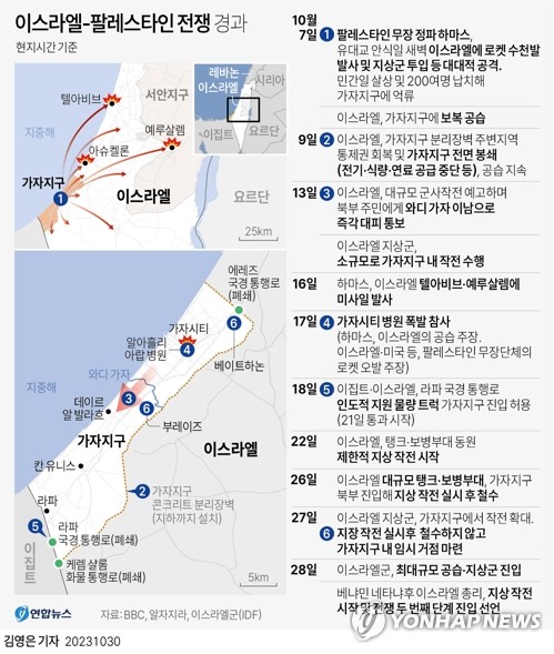 휴전은 없다…이스라엘, 하마스 '심장' 가자시티 에워싸고 압박