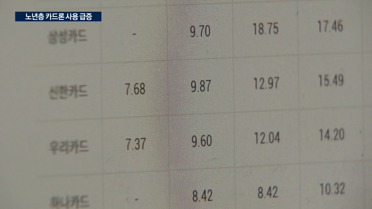 [단독] 기댈 곳 없는 노년층…6070, 카드론 7조원 썼다