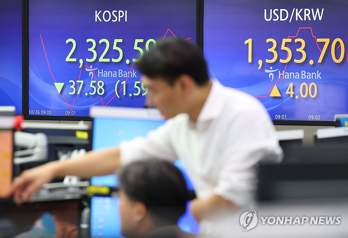 코스피, 외국인 대량 매도에 2.7% 급락…종가 2,300선 하회